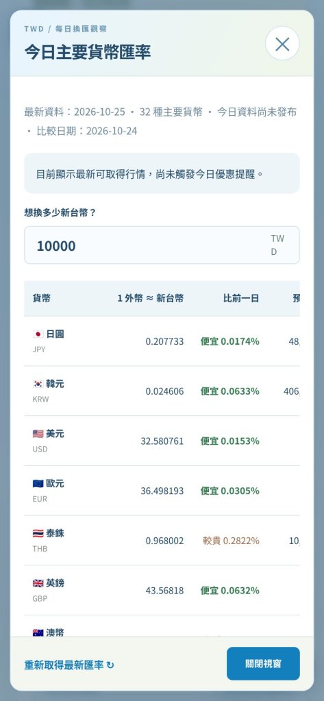 每日參考匯率
