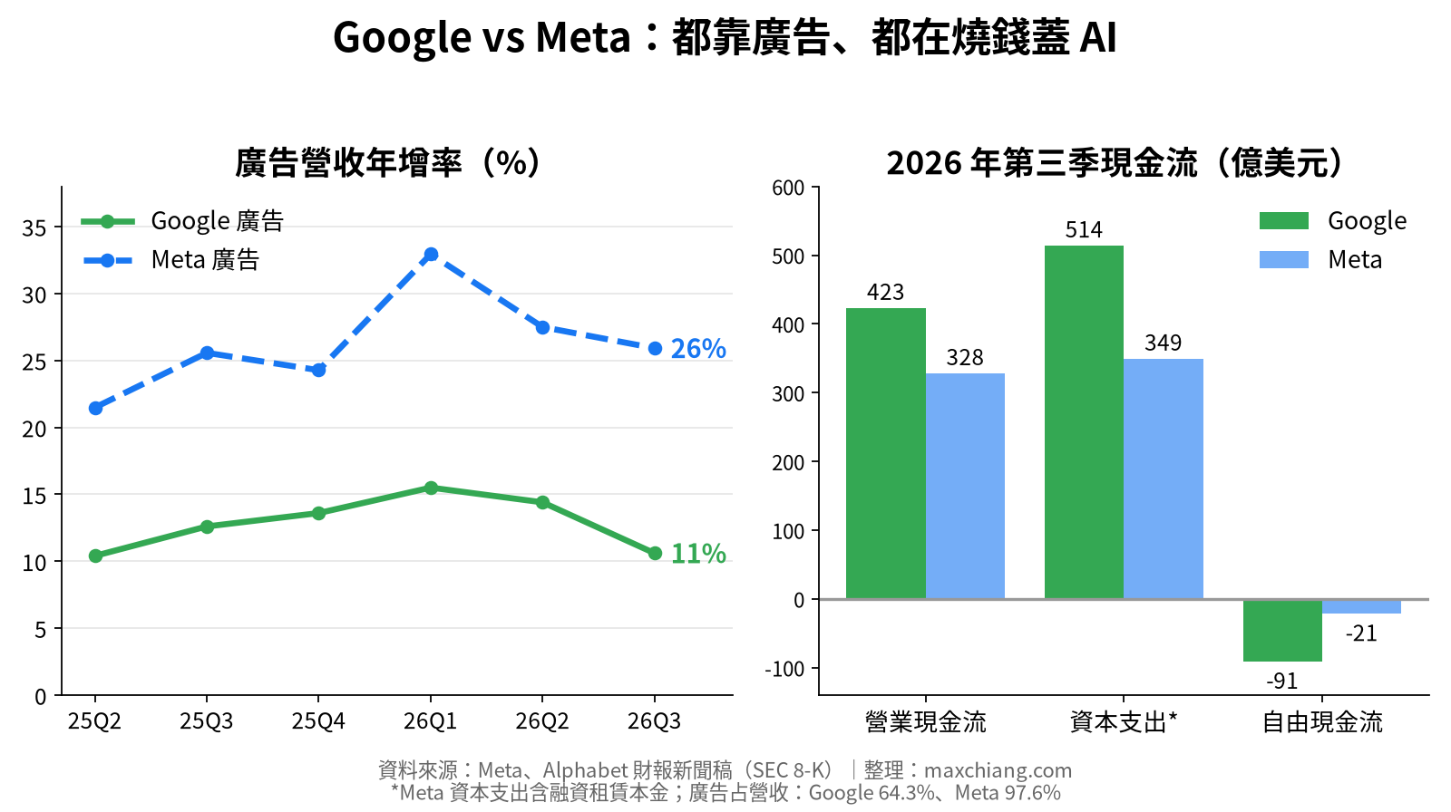 Google vs Meta