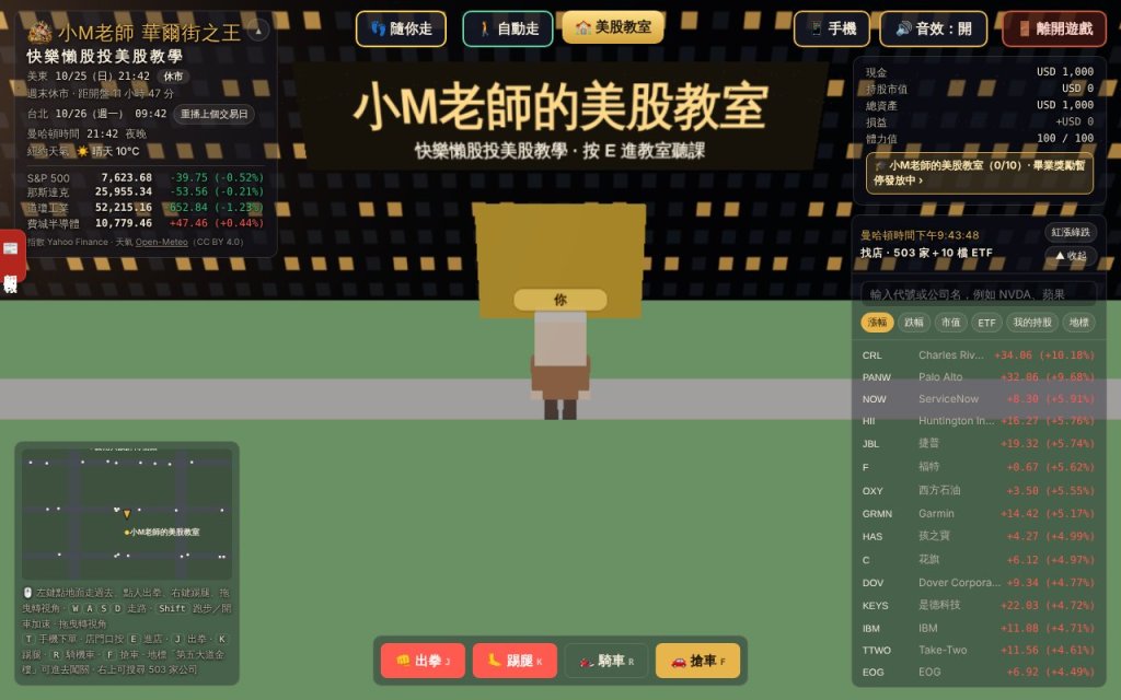 電腦版畫面:左上是時間與指數,右上是資產,右邊是找店清單,下方是動作按鈕
