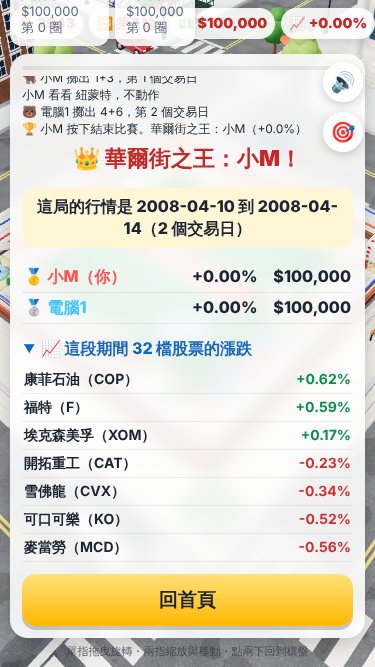 比賽結束:公布華爾街之王和各股漲跌