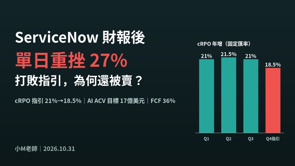 ServiceNow 財報後單日重挫 27%:cRPO 指引 21% 降至 18.5%