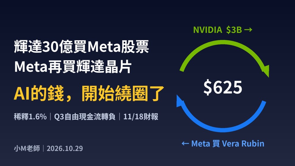 輝達30億美元認購Meta新股、Meta擴大採購Vera Rubin的循環融資示意圖